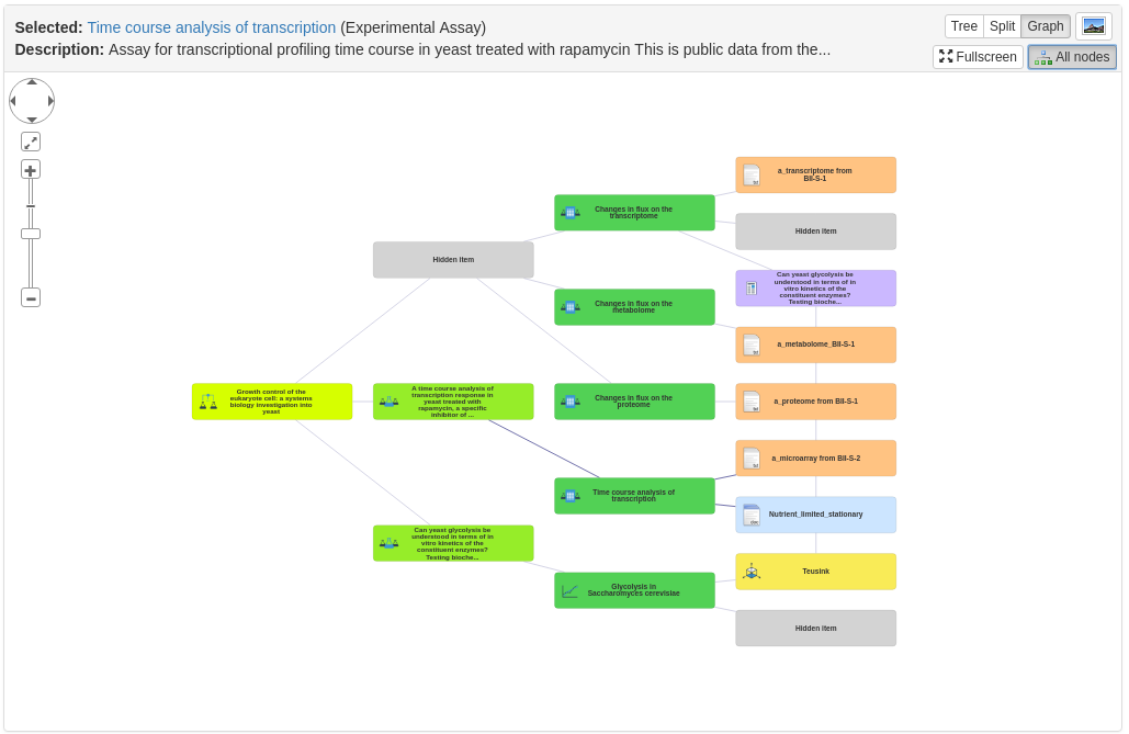 Graph view