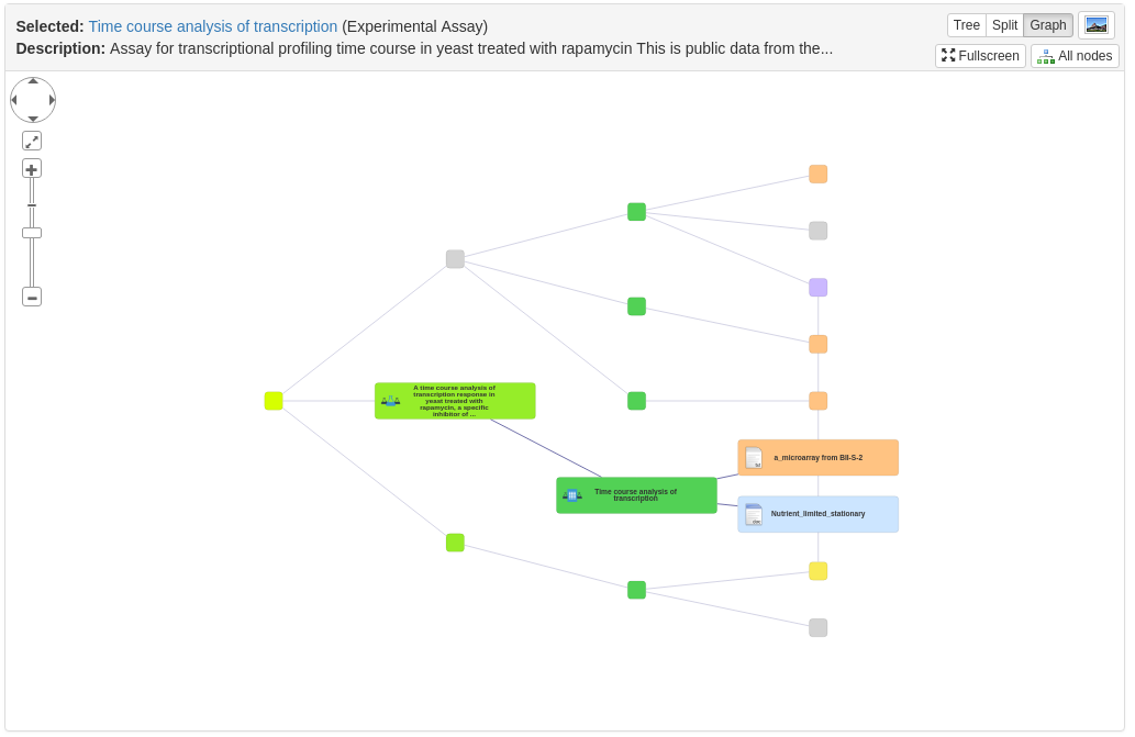 Graph view